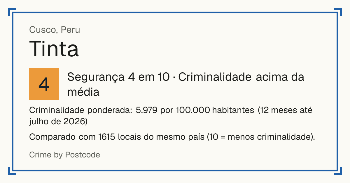 Tinta, Peru: Segurança 4 em 10 (Criminalidade acima da média). Criminalidade ponderada: 5.979 por 100.000 habitantes (12 meses até julho de 2026).