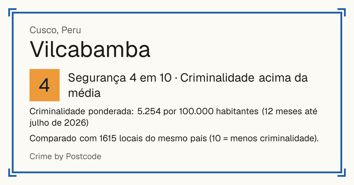 Vilcabamba, Cusco, Peru: Segurança 4 em 10 (Criminalidade acima da média). Criminalidade ponderada: 5.254 por 100.000 habitantes (12 meses até julho de 2026).