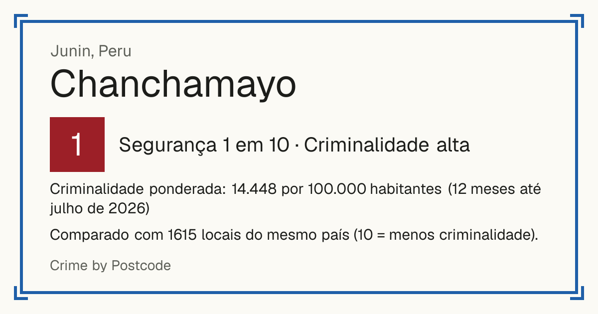 Chanchamayo, Peru: Segurança 1 em 10 (Criminalidade alta). Criminalidade ponderada: 14.448 por 100.000 habitantes (12 meses até julho de 2026).