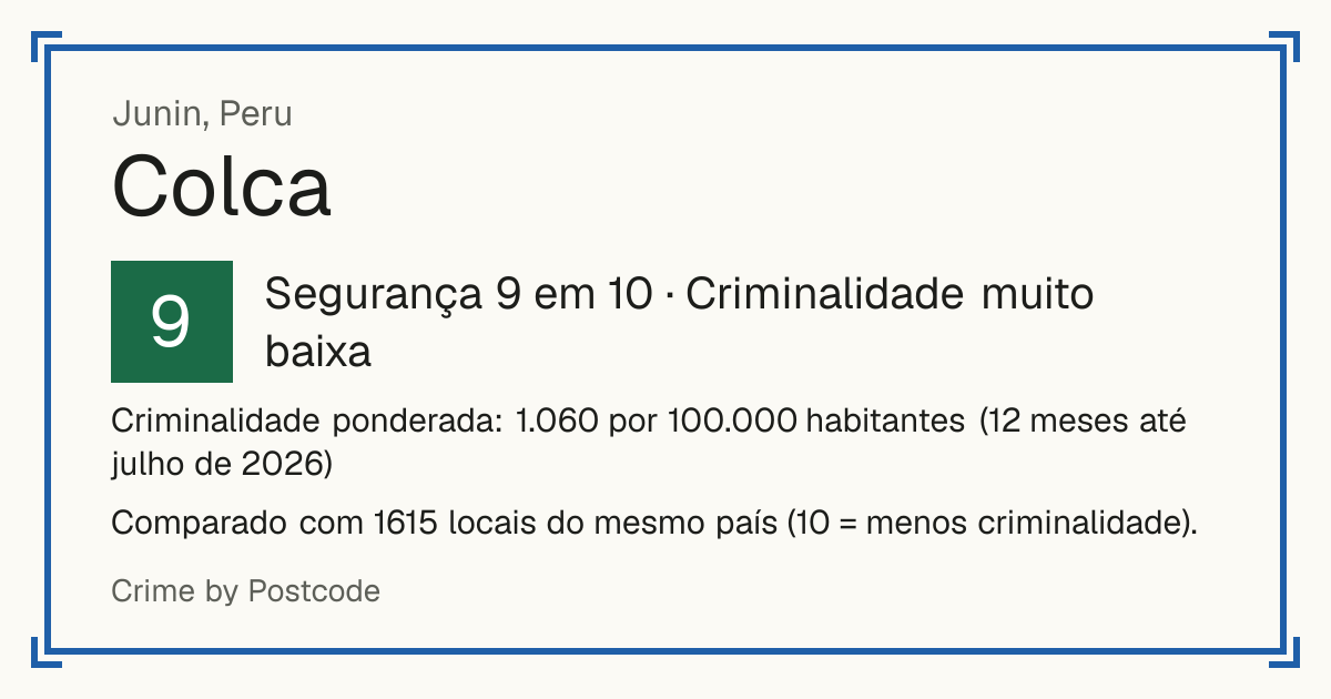 Colca, Junin, Peru: Segurança 9 em 10 (Criminalidade muito baixa). Criminalidade ponderada: 1.060 por 100.000 habitantes (12 meses até julho de 2026).