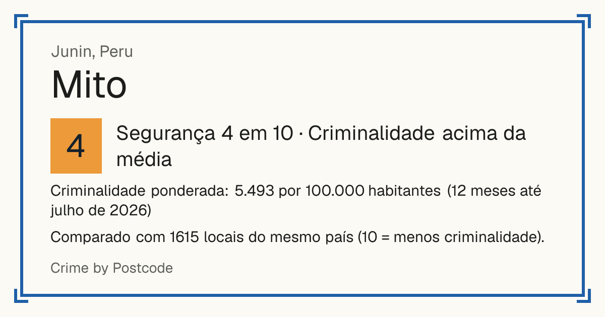 Mito, Peru: Segurança 4 em 10 (Criminalidade acima da média). Criminalidade ponderada: 5.493 por 100.000 habitantes (12 meses até julho de 2026).