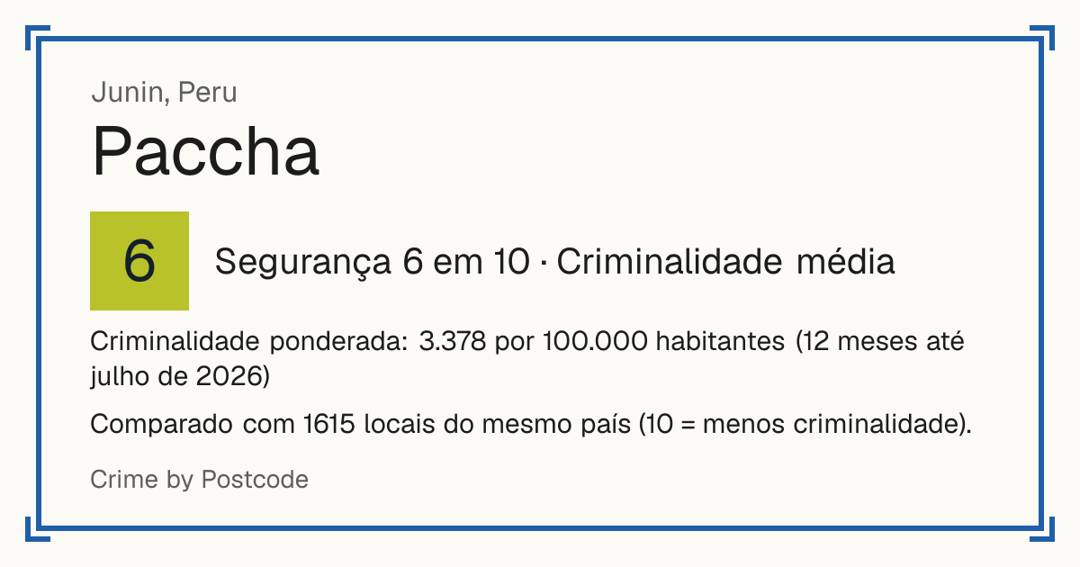 Paccha, Peru: Segurança 6 em 10 (Criminalidade média). Criminalidade ponderada: 3.378 por 100.000 habitantes (12 meses até julho de 2026).