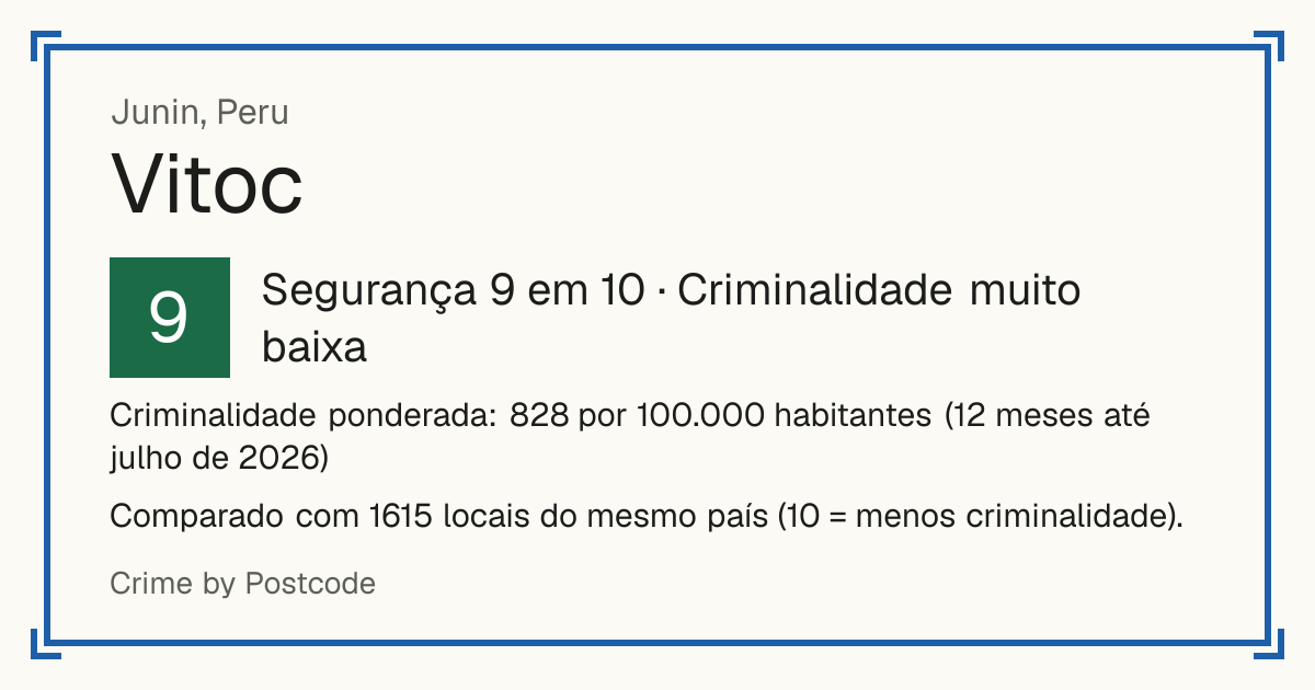 Vitoc, Peru: Segurança 9 em 10 (Criminalidade muito baixa). Criminalidade ponderada: 828 por 100.000 habitantes (12 meses até julho de 2026).
