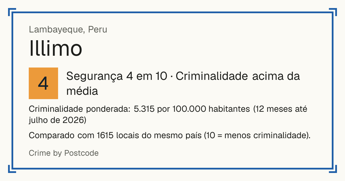 Illimo, Peru: Segurança 4 em 10 (Criminalidade acima da média). Criminalidade ponderada: 5.315 por 100.000 habitantes (12 meses até julho de 2026).