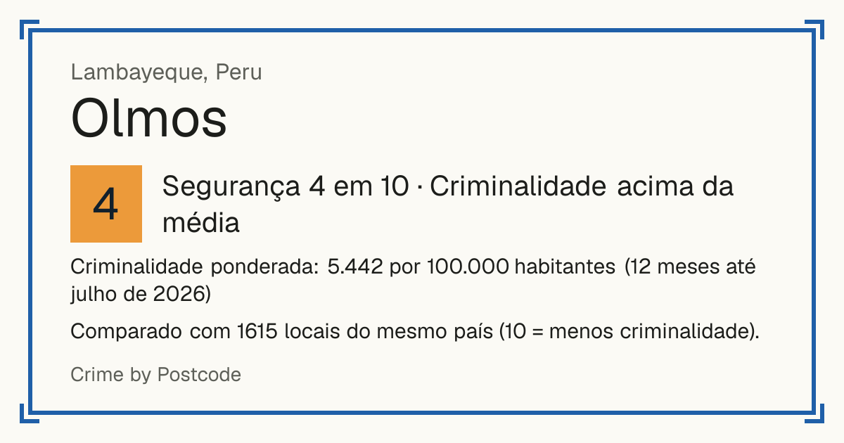 Olmos, Peru: Segurança 4 em 10 (Criminalidade acima da média). Criminalidade ponderada: 5.442 por 100.000 habitantes (12 meses até julho de 2026).