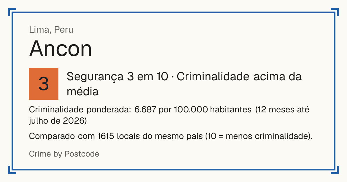 Ancon, Peru: Segurança 3 em 10 (Criminalidade acima da média). Criminalidade ponderada: 6.687 por 100.000 habitantes (12 meses até julho de 2026).
