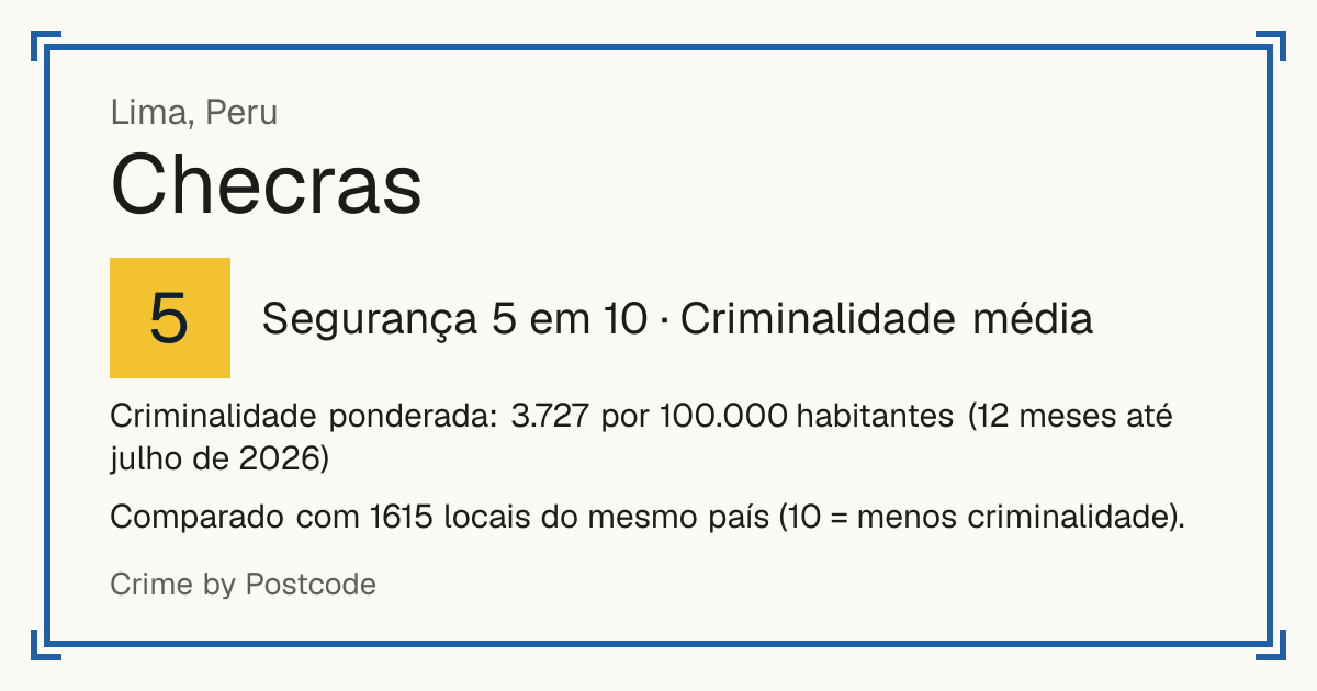 Checras, Peru: Segurança 5 em 10 (Criminalidade média). Criminalidade ponderada: 3.727 por 100.000 habitantes (12 meses até julho de 2026).