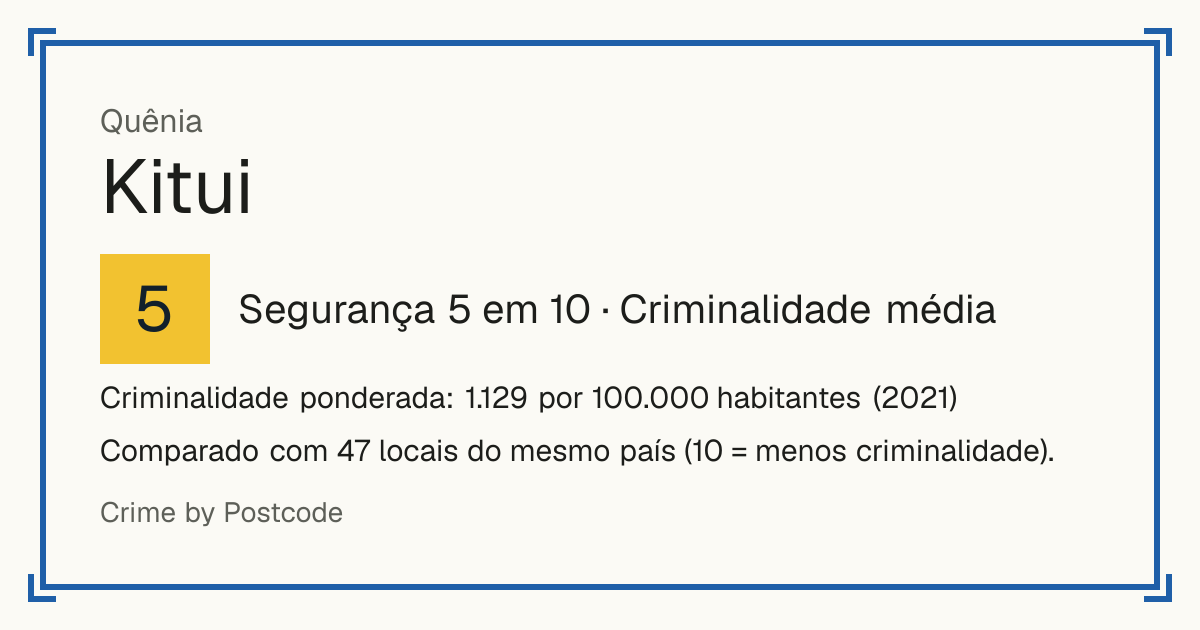 Kitui, Quênia: Segurança 5 em 10 (Criminalidade média). Criminalidade ponderada: 1.129 por 100.000 habitantes (2021).