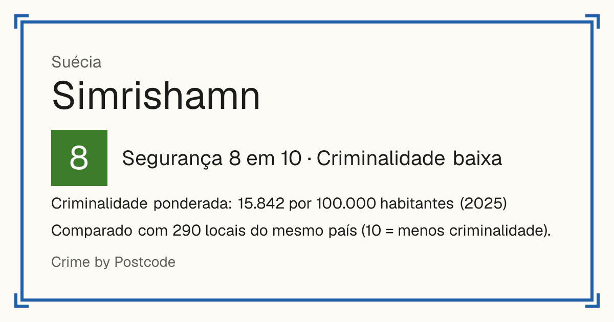 Simrishamn, Suécia: Segurança 8 em 10 (Criminalidade baixa). Criminalidade ponderada: 15.842 por 100.000 habitantes (2025).