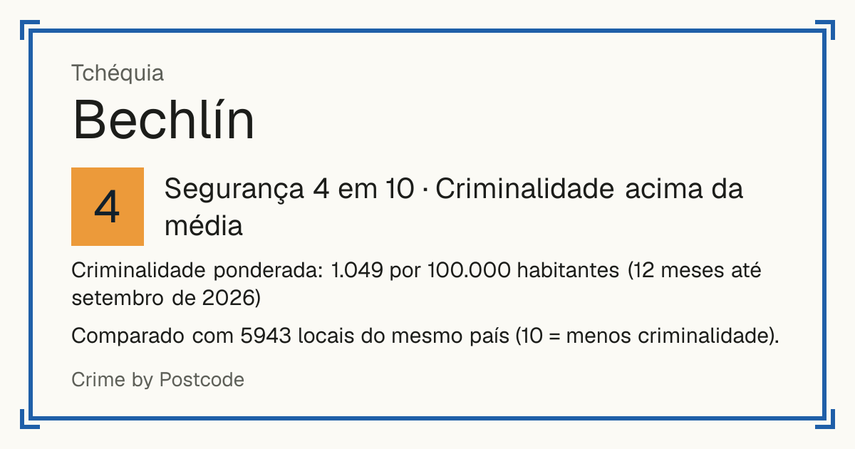 Bechlín, Tchéquia: Segurança 4 em 10 (Criminalidade acima da média). Criminalidade ponderada: 1.049 por 100.000 habitantes (12 meses até setembro de 2026).