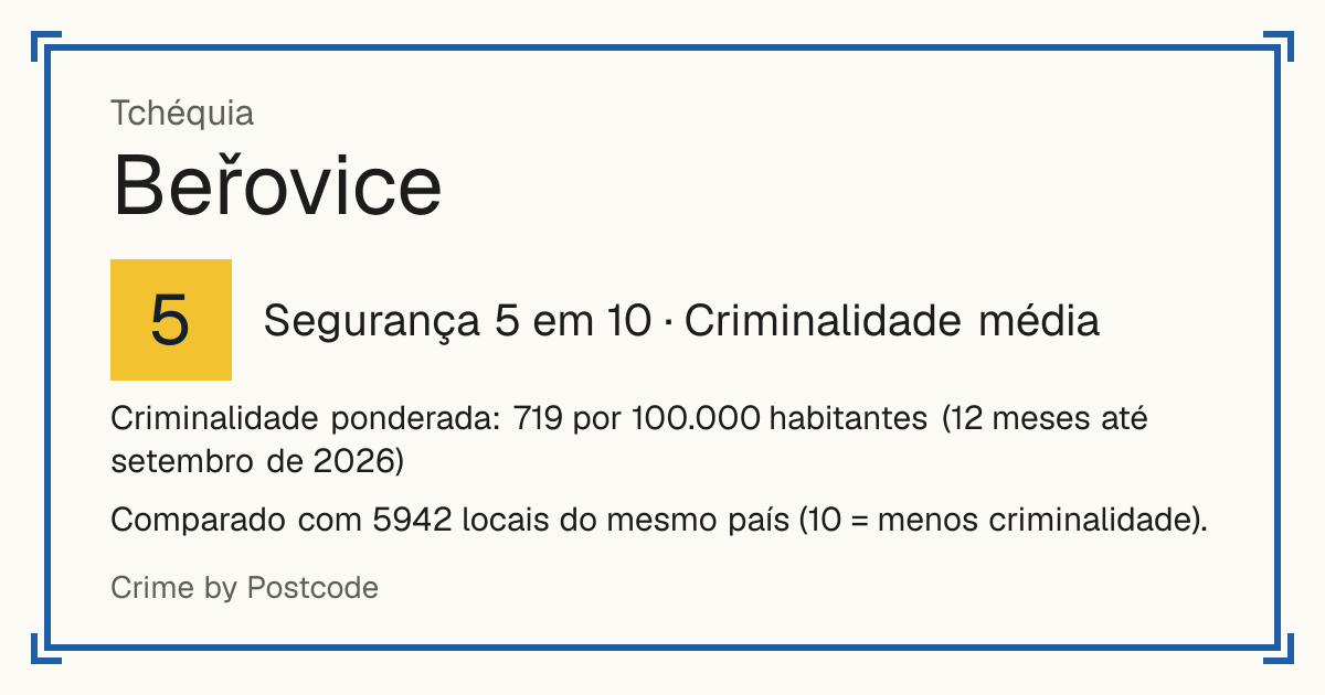 Beřovice, Tchéquia: Segurança 5 em 10 (Criminalidade média). Criminalidade ponderada: 719 por 100.000 habitantes (12 meses até setembro de 2026).