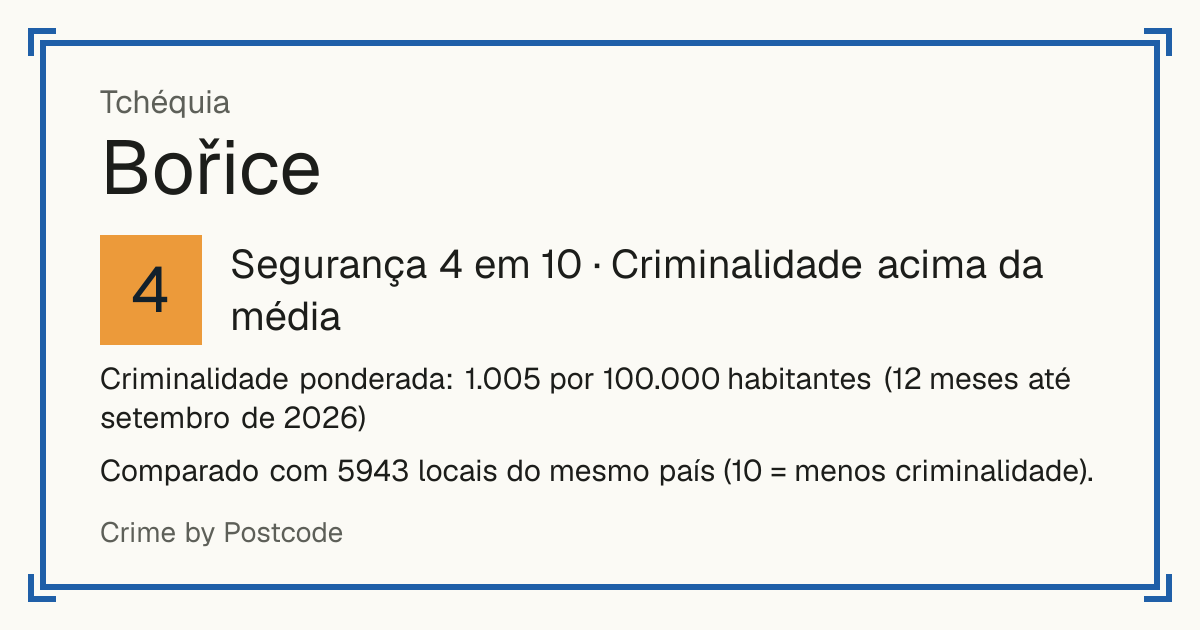 Bořice, Tchéquia: Segurança 4 em 10 (Criminalidade acima da média). Criminalidade ponderada: 1.005 por 100.000 habitantes (12 meses até setembro de 2026).