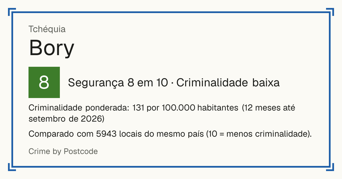 Bory, Tchéquia: Segurança 8 em 10 (Criminalidade baixa). Criminalidade ponderada: 131 por 100.000 habitantes (12 meses até setembro de 2026).