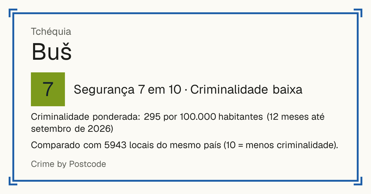 Buš, Tchéquia: Segurança 7 em 10 (Criminalidade baixa). Criminalidade ponderada: 295 por 100.000 habitantes (12 meses até setembro de 2026).