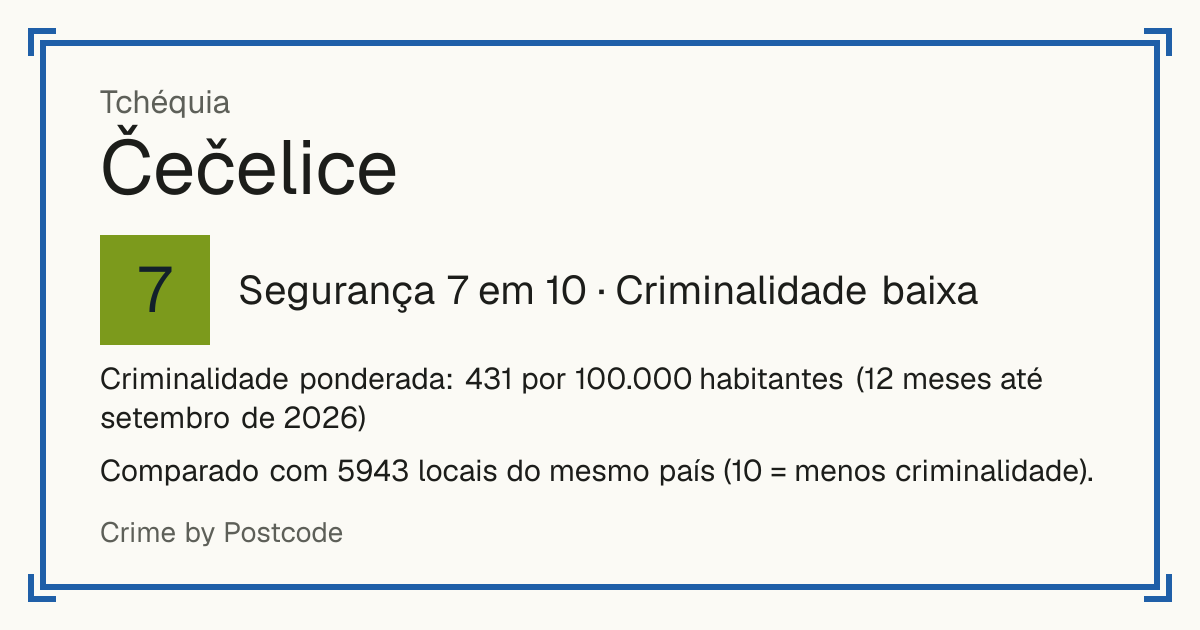 Čečelice, Tchéquia: Segurança 7 em 10 (Criminalidade baixa). Criminalidade ponderada: 431 por 100.000 habitantes (12 meses até setembro de 2026).