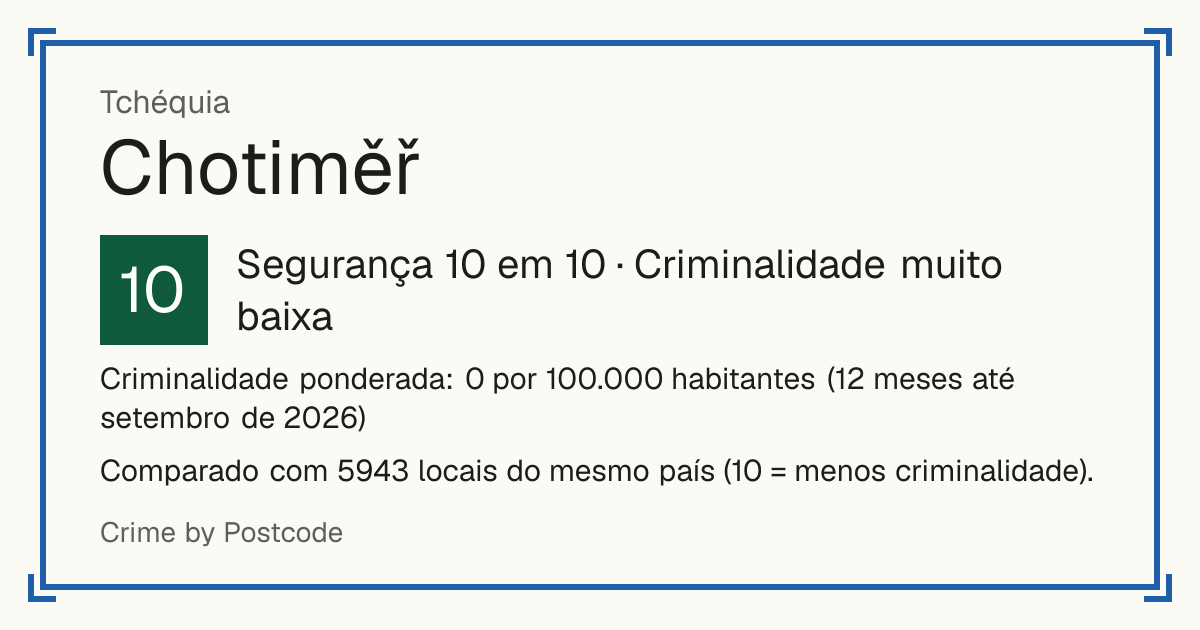Chotiměř, Tchéquia: Segurança 10 em 10 (Criminalidade muito baixa). Criminalidade ponderada: 0 por 100.000 habitantes (12 meses até setembro de 2026).