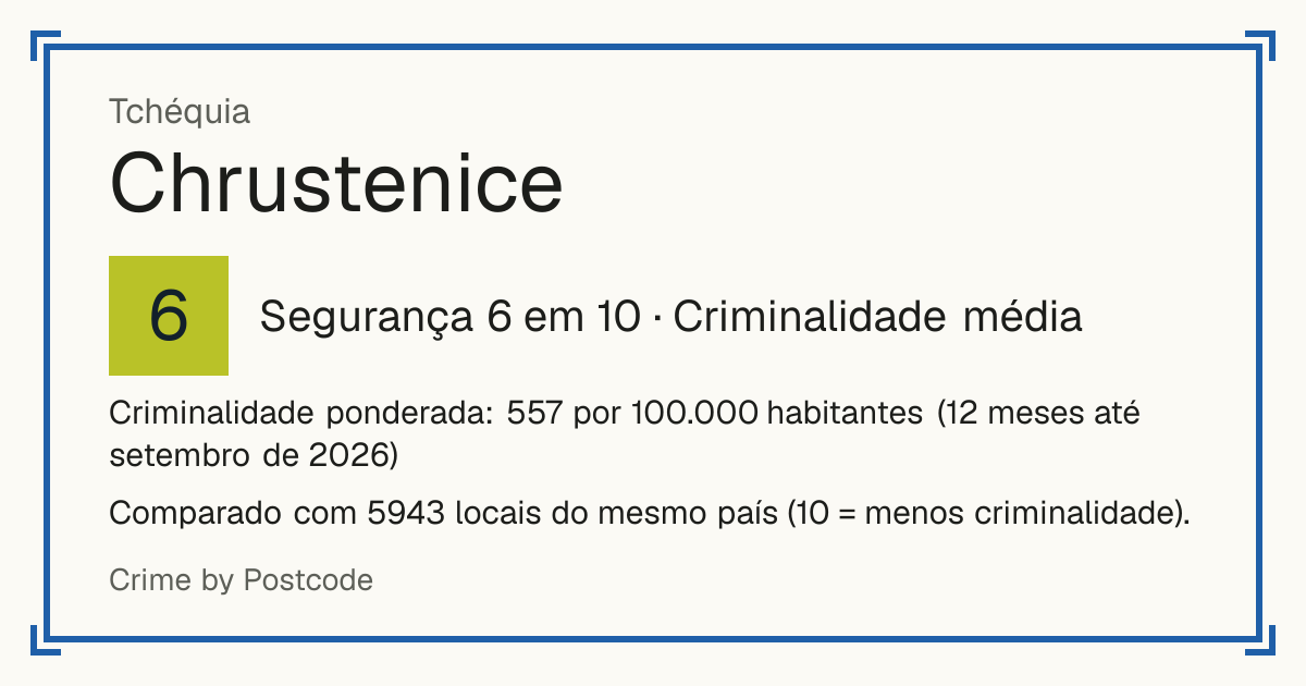 Chrustenice, Tchéquia: Segurança 6 em 10 (Criminalidade média). Criminalidade ponderada: 557 por 100.000 habitantes (12 meses até setembro de 2026).
