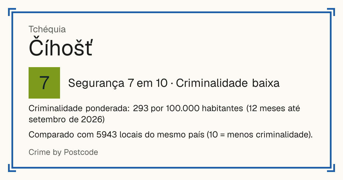 Číhošť, Tchéquia: Segurança 7 em 10 (Criminalidade baixa). Criminalidade ponderada: 293 por 100.000 habitantes (12 meses até setembro de 2026).