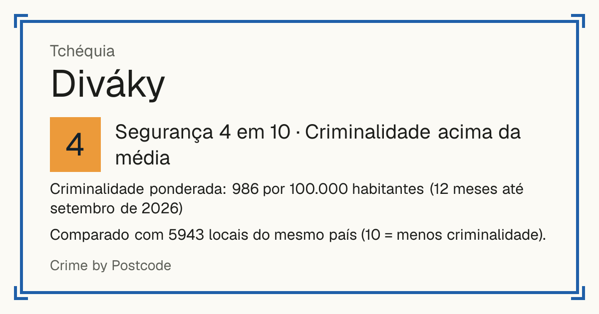 Diváky, Tchéquia: Segurança 4 em 10 (Criminalidade acima da média). Criminalidade ponderada: 986 por 100.000 habitantes (12 meses até setembro de 2026).