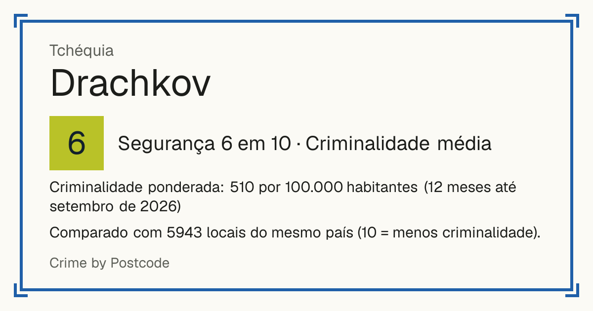 Drachkov, Tchéquia: Segurança 6 em 10 (Criminalidade média). Criminalidade ponderada: 510 por 100.000 habitantes (12 meses até setembro de 2026).
