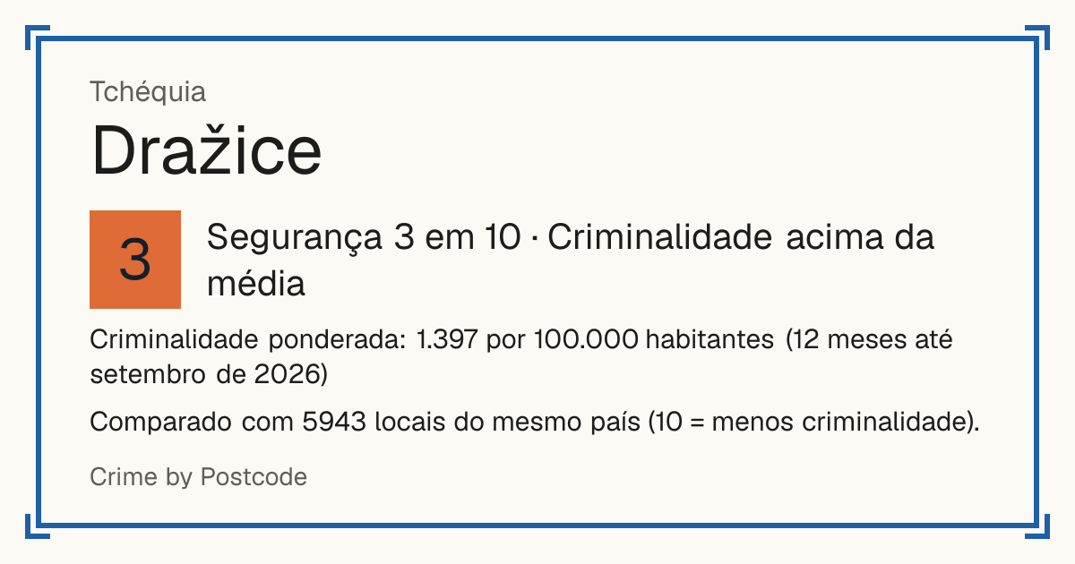 Dražice, Tchéquia: Segurança 3 em 10 (Criminalidade acima da média). Criminalidade ponderada: 1.397 por 100.000 habitantes (12 meses até setembro de 2026).