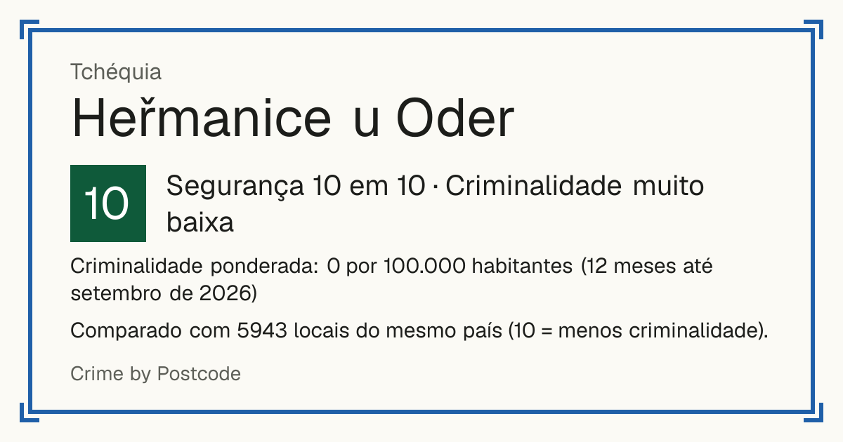 Heřmanice u Oder, Tchéquia: Segurança 10 em 10 (Criminalidade muito baixa). Criminalidade ponderada: 0 por 100.000 habitantes (12 meses até setembro de 2026).