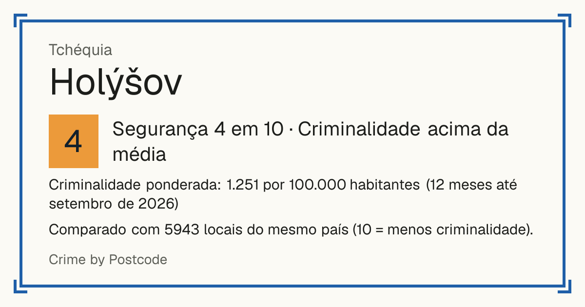 Holýšov, Tchéquia: Segurança 4 em 10 (Criminalidade acima da média). Criminalidade ponderada: 1.214 por 100.000 habitantes (12 meses até setembro de 2026).