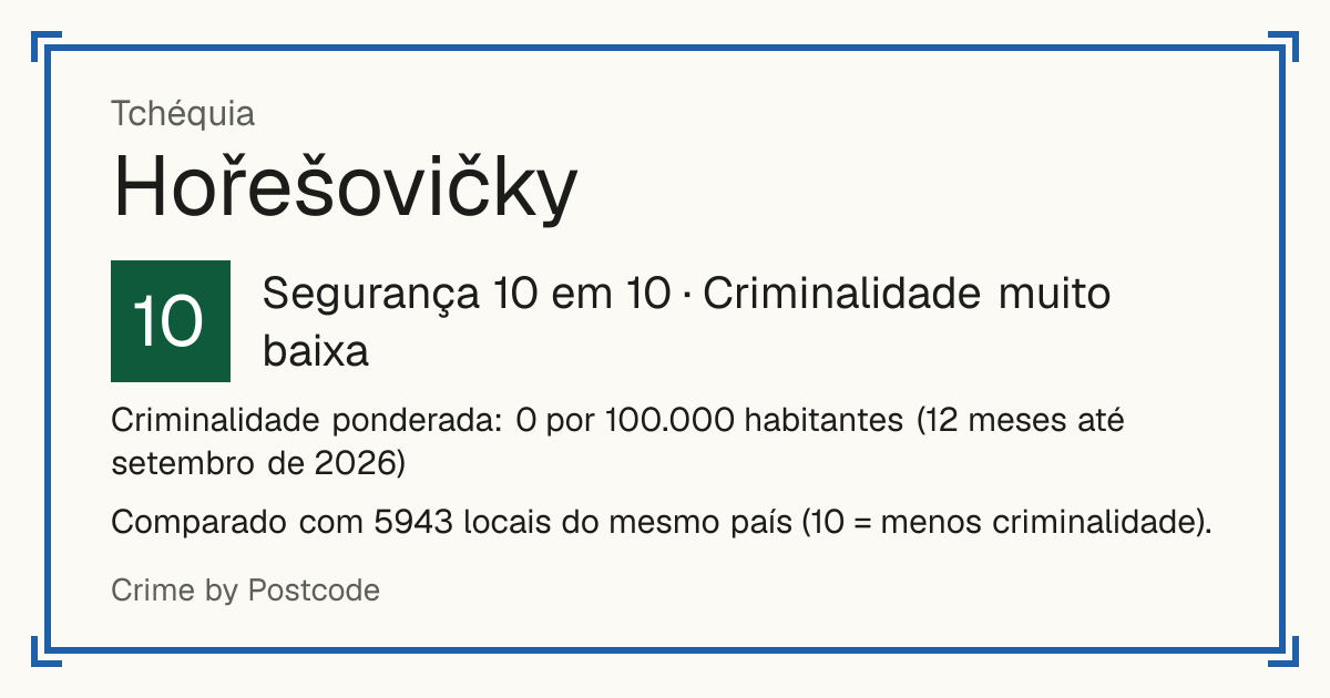 Hořešovičky, Tchéquia: Segurança 10 em 10 (Criminalidade muito baixa). Criminalidade ponderada: 0 por 100.000 habitantes (12 meses até setembro de 2026).