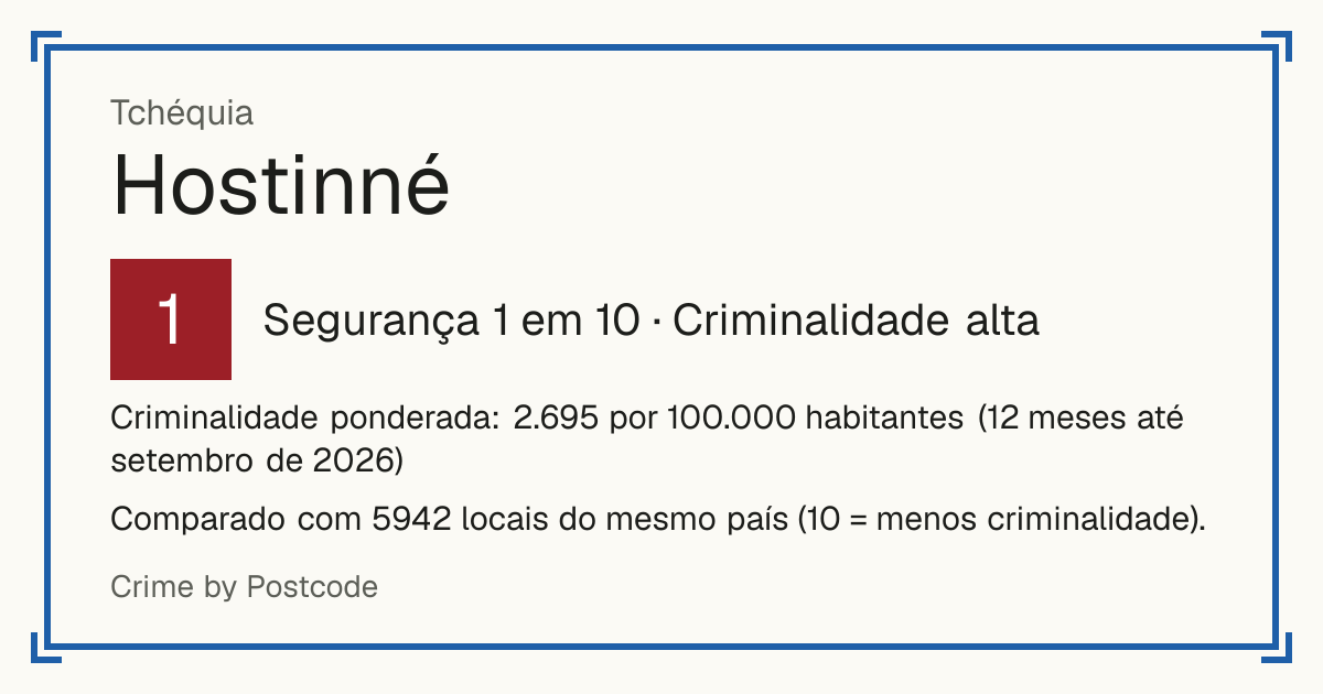 Hostinné, Tchéquia: Segurança 1 em 10 (Criminalidade alta). Criminalidade ponderada: 2.695 por 100.000 habitantes (12 meses até setembro de 2026).