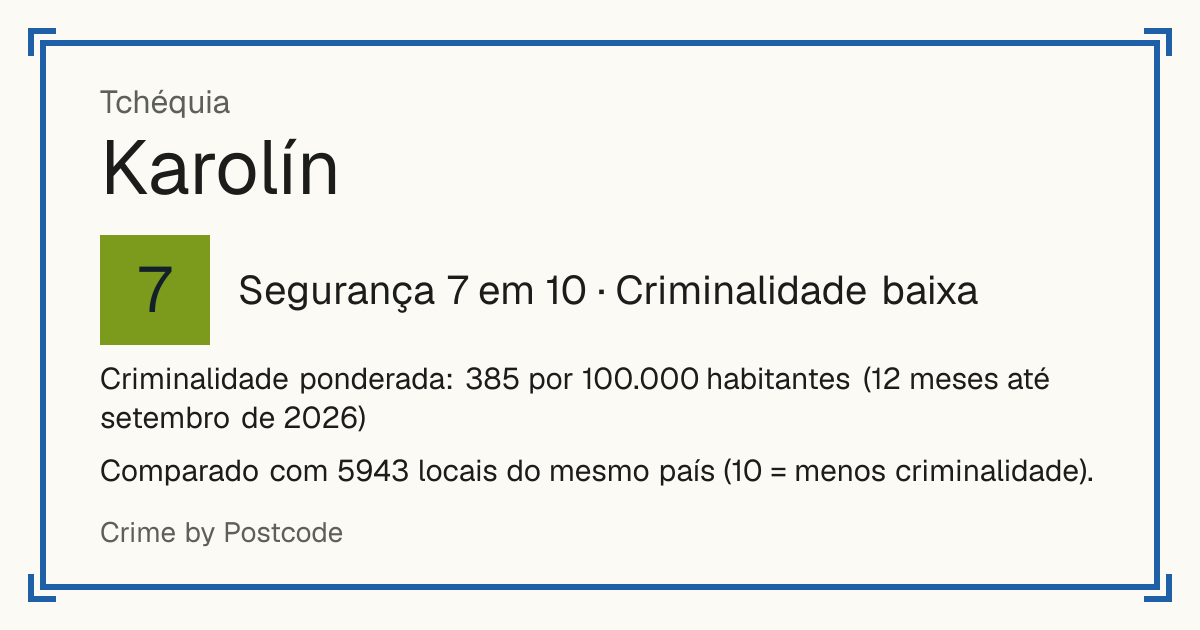 Karolín, Tchéquia: Segurança 7 em 10 (Criminalidade baixa). Criminalidade ponderada: 385 por 100.000 habitantes (12 meses até setembro de 2026).