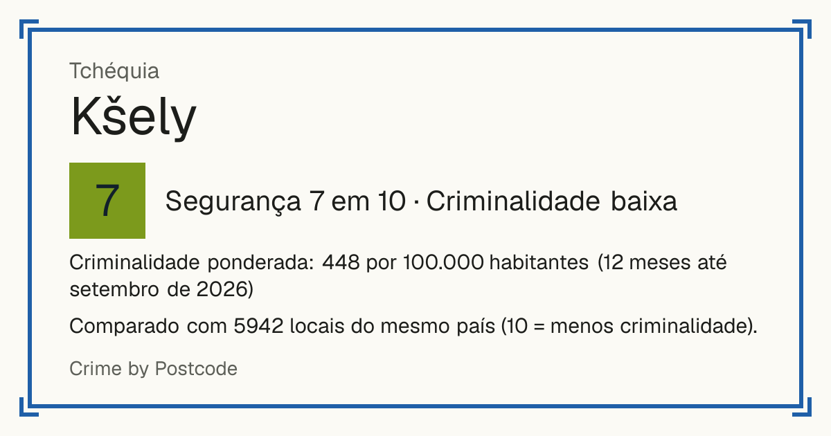 Kšely, Tchéquia: Segurança 7 em 10 (Criminalidade baixa). Criminalidade ponderada: 448 por 100.000 habitantes (12 meses até setembro de 2026).