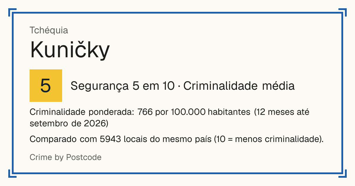 Kuničky, Tchéquia: Segurança 5 em 10 (Criminalidade média). Criminalidade ponderada: 766 por 100.000 habitantes (12 meses até setembro de 2026).