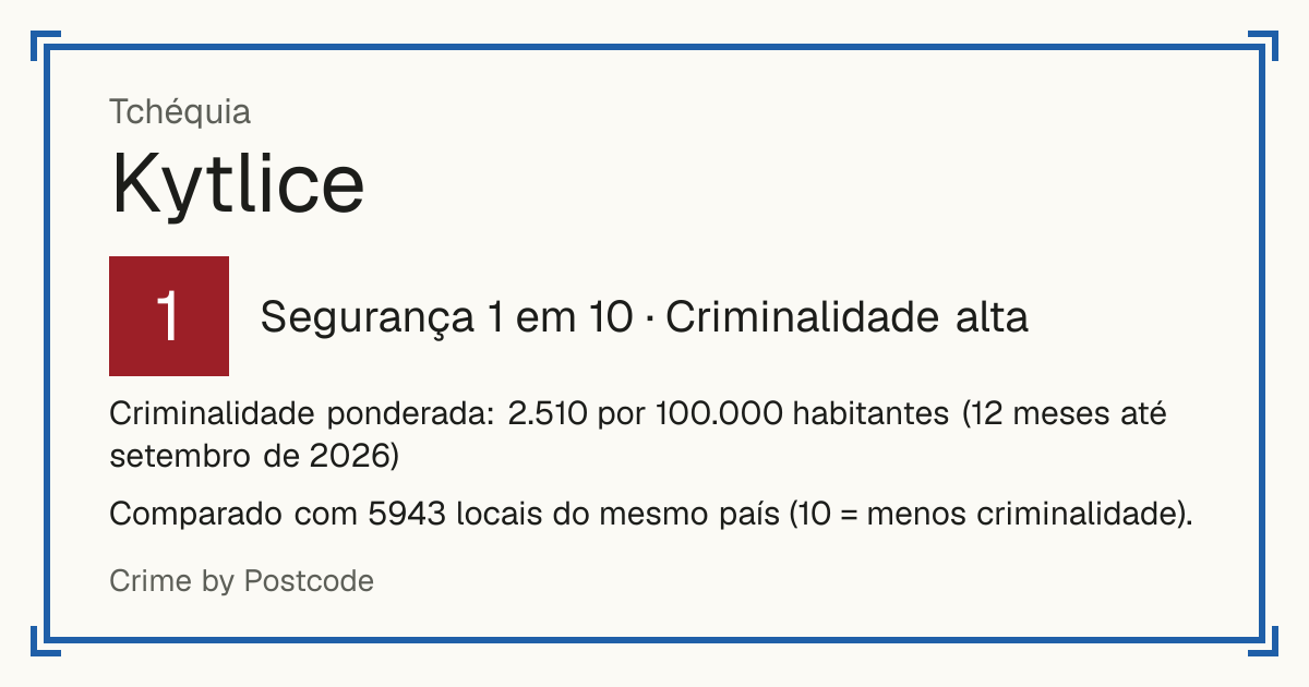 Kytlice, Tchéquia: Segurança 1 em 10 (Criminalidade alta). Criminalidade ponderada: 2.510 por 100.000 habitantes (12 meses até setembro de 2026).