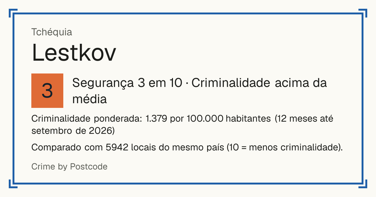 Lestkov, Tchéquia: Segurança 3 em 10 (Criminalidade acima da média). Criminalidade ponderada: 1.379 por 100.000 habitantes (12 meses até setembro de 2026).