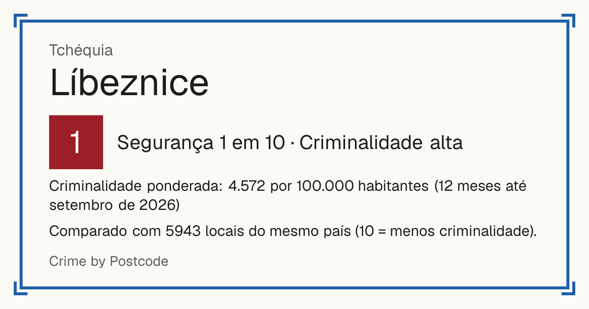 Líbeznice, Tchéquia: Segurança 1 em 10 (Criminalidade alta). Criminalidade ponderada: 4.572 por 100.000 habitantes (12 meses até setembro de 2026).