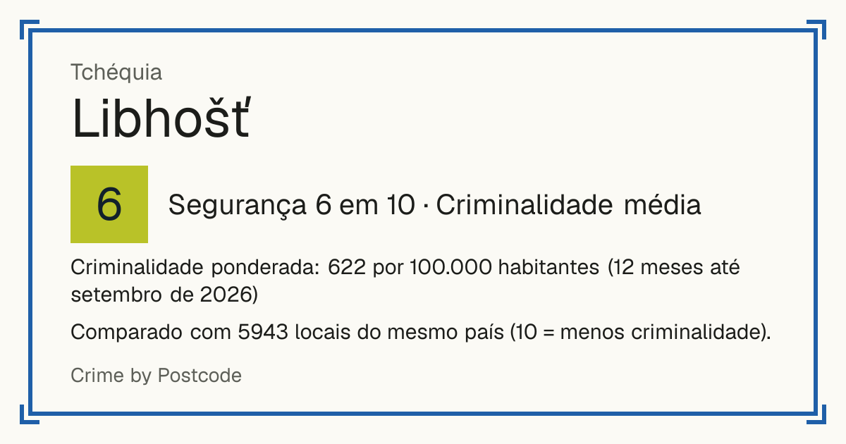 Libhošť, Tchéquia: Segurança 6 em 10 (Criminalidade média). Criminalidade ponderada: 622 por 100.000 habitantes (12 meses até setembro de 2026).