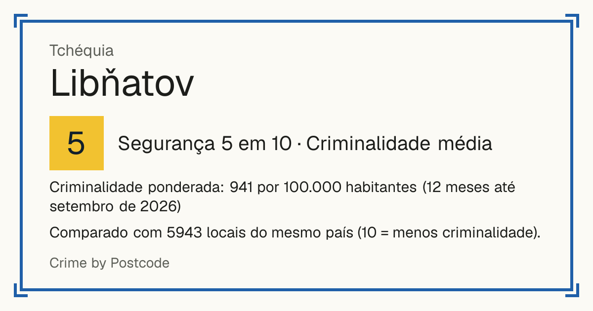 Libňatov, Tchéquia: Segurança 5 em 10 (Criminalidade média). Criminalidade ponderada: 941 por 100.000 habitantes (12 meses até setembro de 2026).