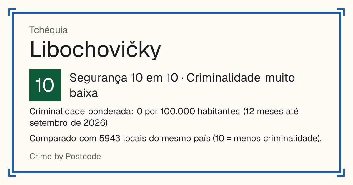 Libochovičky, Tchéquia: Segurança 10 em 10 (Criminalidade muito baixa). Criminalidade ponderada: 0 por 100.000 habitantes (12 meses até setembro de 2026).