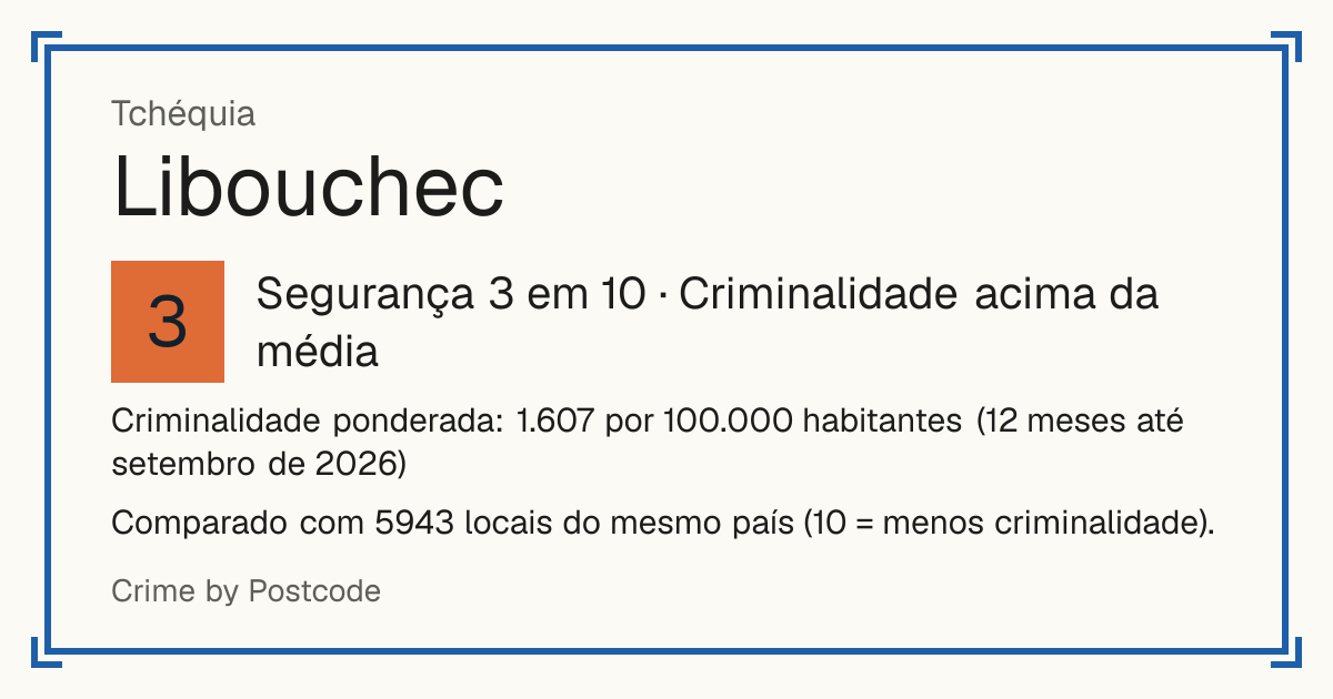 Libouchec, Tchéquia: Segurança 3 em 10 (Criminalidade acima da média). Criminalidade ponderada: 1.607 por 100.000 habitantes (12 meses até setembro de 2026).