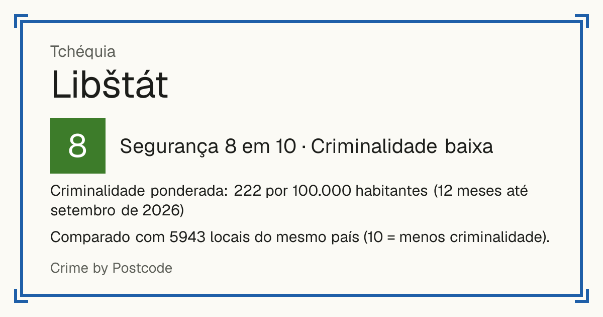 Libštát, Tchéquia: Segurança 8 em 10 (Criminalidade baixa). Criminalidade ponderada: 222 por 100.000 habitantes (12 meses até setembro de 2026).