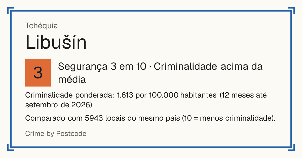 Libušín, Tchéquia: Segurança 3 em 10 (Criminalidade acima da média). Criminalidade ponderada: 1.613 por 100.000 habitantes (12 meses até setembro de 2026).