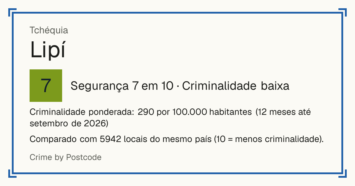 Lipí, Tchéquia: Segurança 7 em 10 (Criminalidade baixa). Criminalidade ponderada: 290 por 100.000 habitantes (12 meses até setembro de 2026).