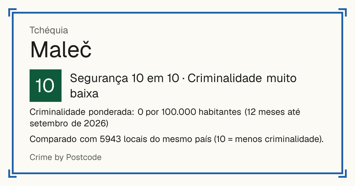 Maleč, Tchéquia: Segurança 10 em 10 (Criminalidade muito baixa). Criminalidade ponderada: 0 por 100.000 habitantes (12 meses até setembro de 2026).