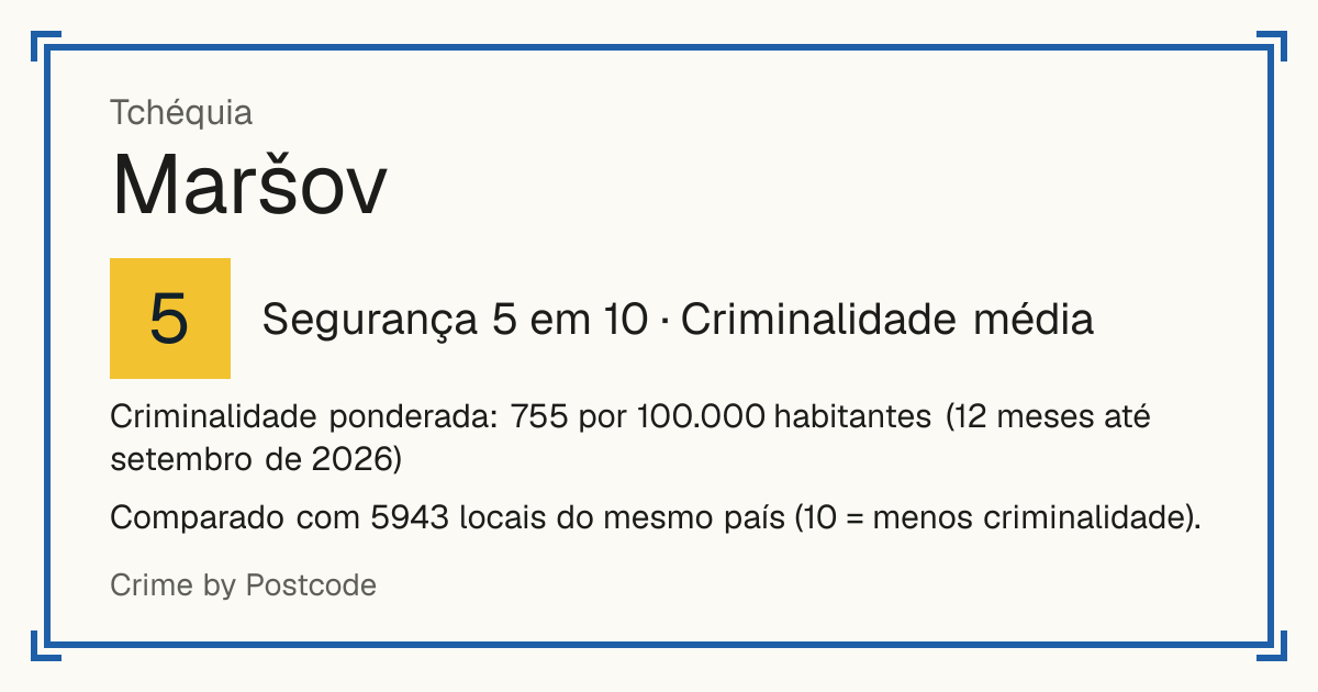 Maršov, Tchéquia: Segurança 5 em 10 (Criminalidade média). Criminalidade ponderada: 755 por 100.000 habitantes (12 meses até setembro de 2026).