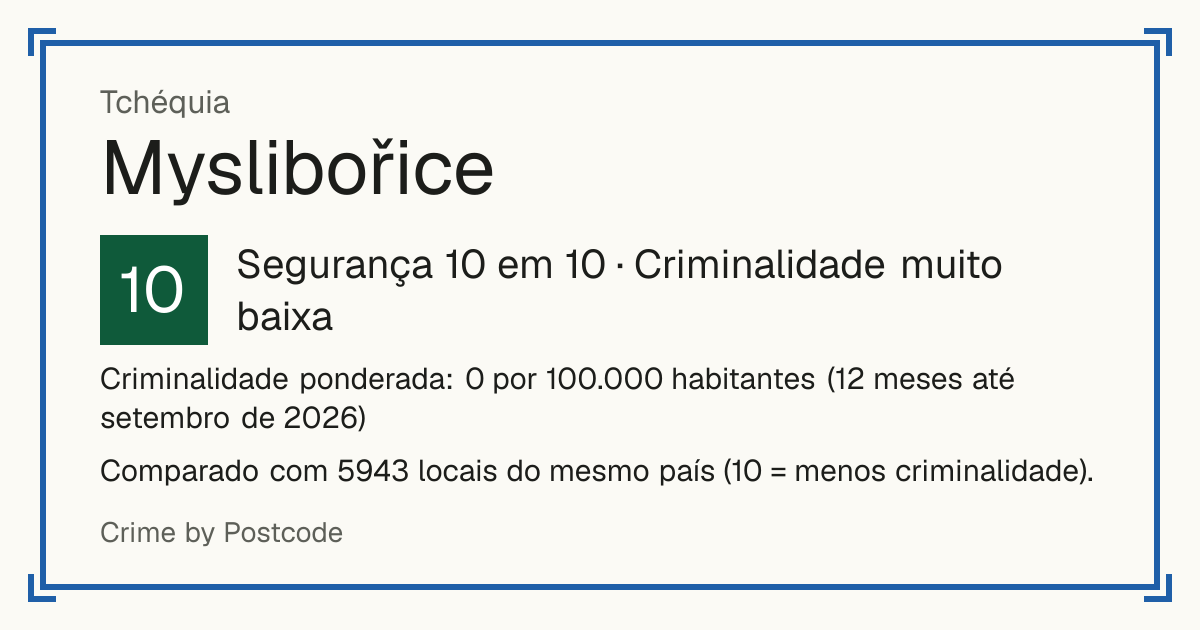 Myslibořice, Tchéquia: Segurança 10 em 10 (Criminalidade muito baixa). Criminalidade ponderada: 0 por 100.000 habitantes (12 meses até setembro de 2026).