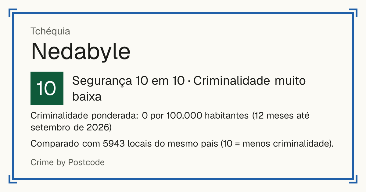 Nedabyle, Tchéquia: Segurança 10 em 10 (Criminalidade muito baixa). Criminalidade ponderada: 0 por 100.000 habitantes (12 meses até setembro de 2026).