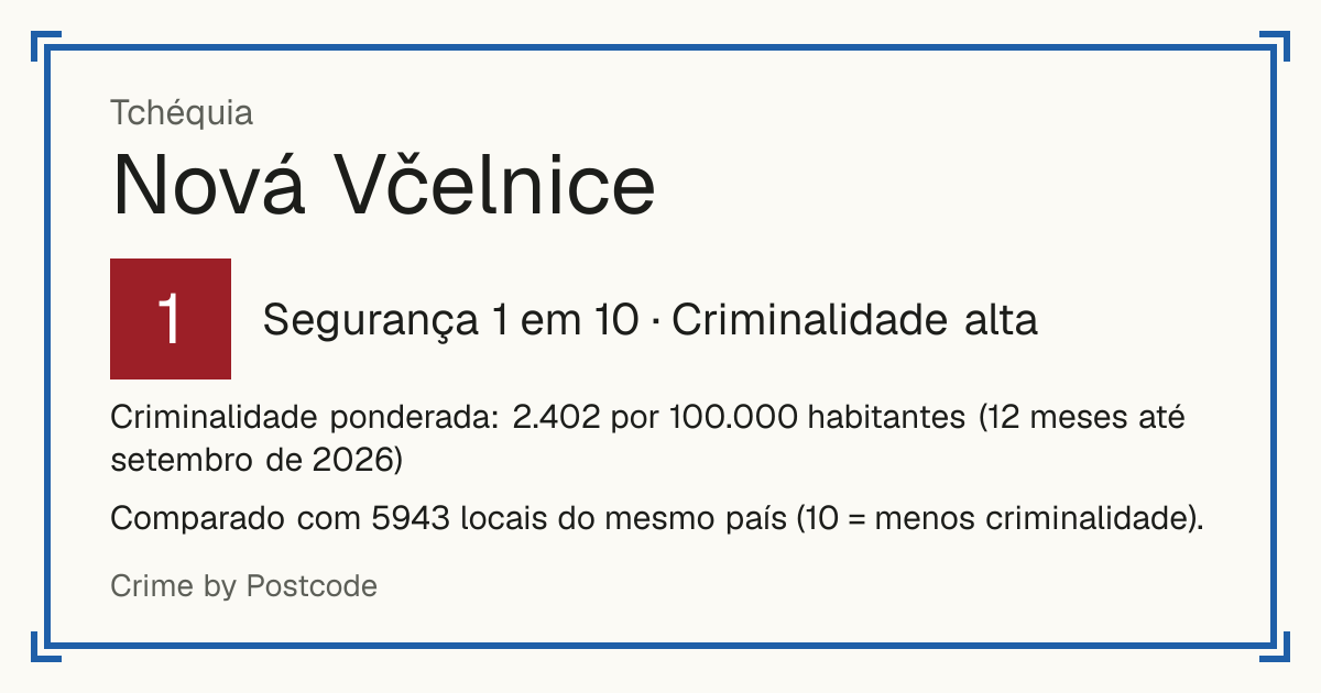 Nová Včelnice, Tchéquia: Segurança 1 em 10 (Criminalidade alta). Criminalidade ponderada: 2.402 por 100.000 habitantes (12 meses até setembro de 2026).