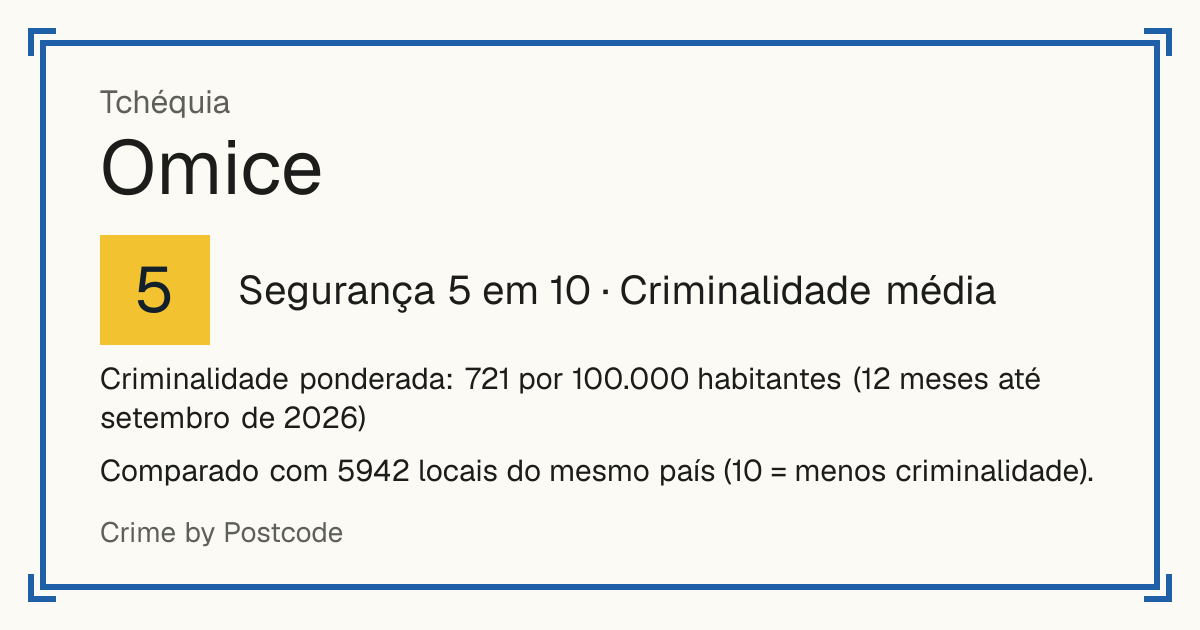 Omice, Tchéquia: Segurança 5 em 10 (Criminalidade média). Criminalidade ponderada: 721 por 100.000 habitantes (12 meses até setembro de 2026).
