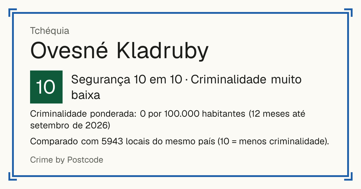 Ovesné Kladruby, Tchéquia: Segurança 10 em 10 (Criminalidade muito baixa). Criminalidade ponderada: 0 por 100.000 habitantes (12 meses até setembro de 2026).
