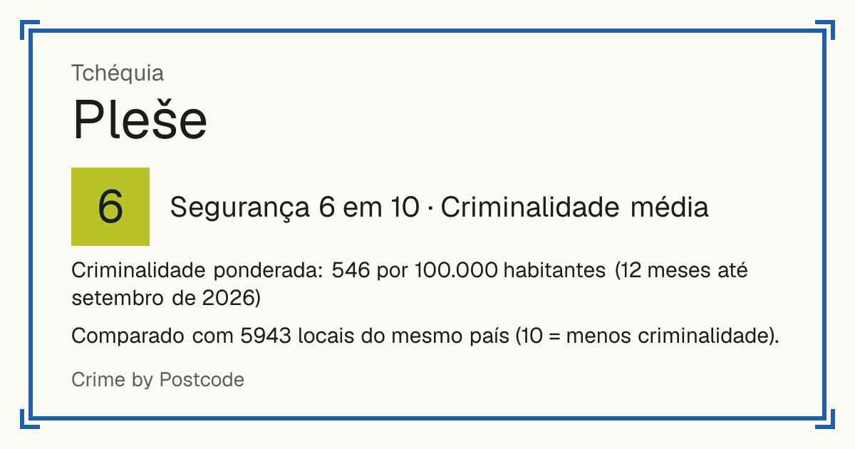 Pleše, Tchéquia: Segurança 6 em 10 (Criminalidade média). Criminalidade ponderada: 546 por 100.000 habitantes (12 meses até setembro de 2026).
